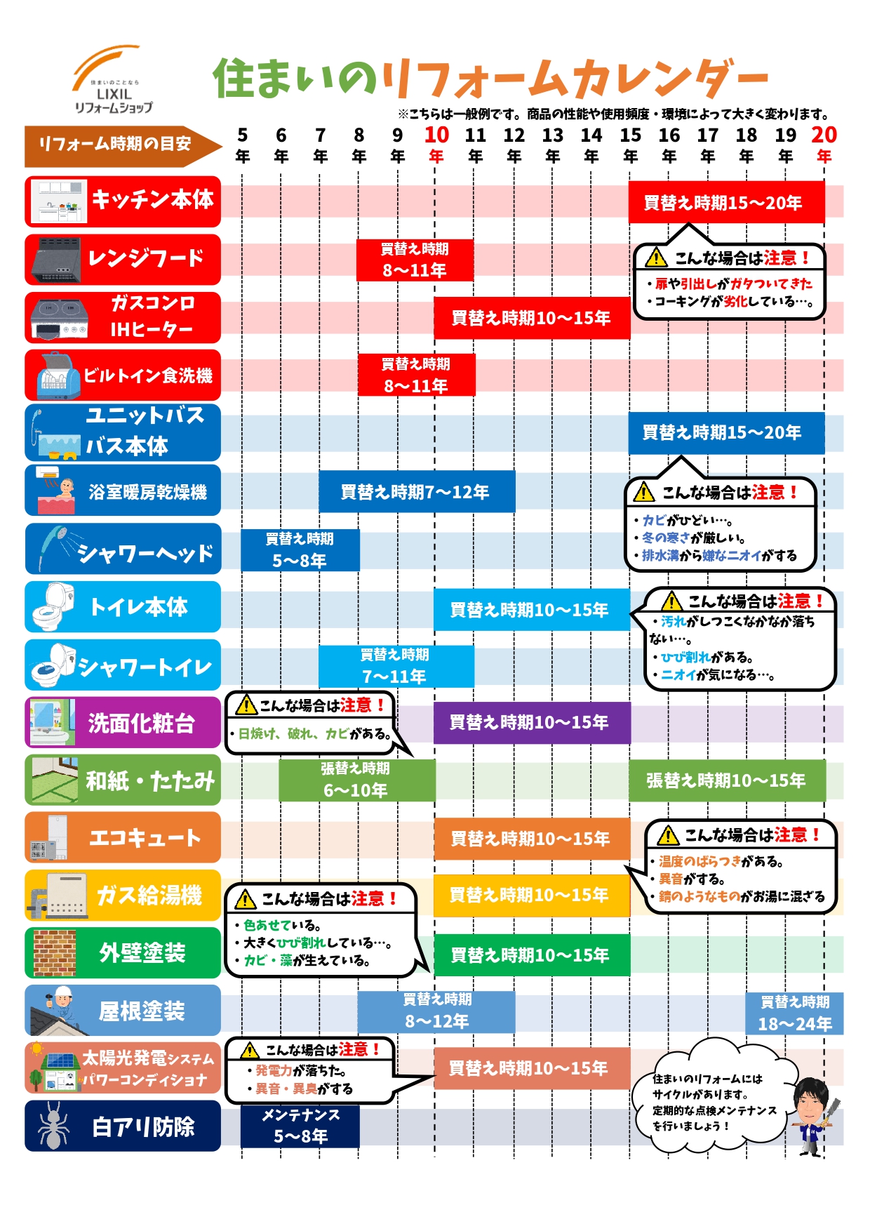 お家♫の健康診断 アイキャッチ画像