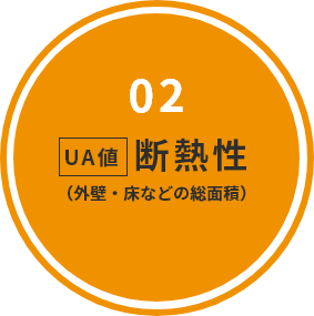 02UA値断熱性（外壁・床などの総面積）