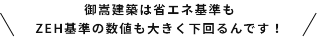 ZEH基準の数値は省エネ基準の数値を大きく下回るんです！